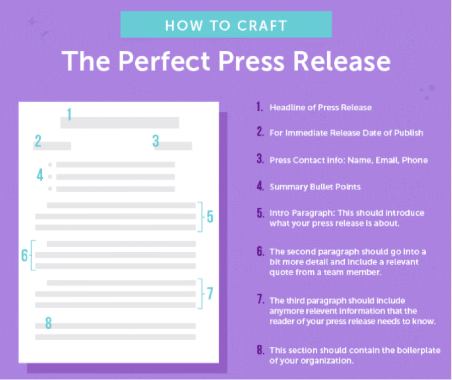 Boosting Brand Awareness Through Press Releases