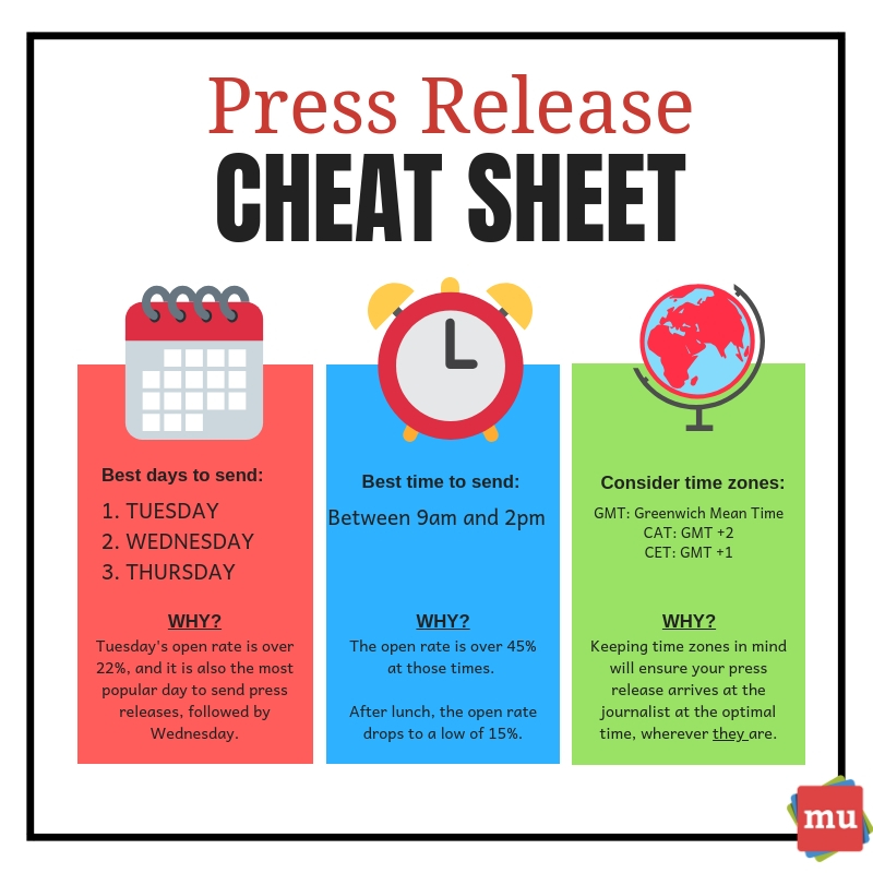 Structuring the Press Release