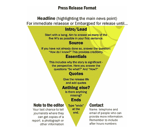 Targeting the Right Audience