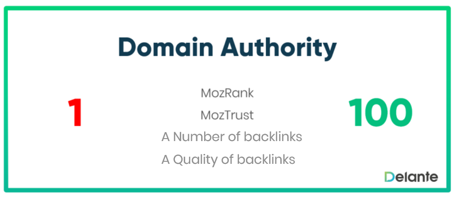 Why Measure Domain Authority