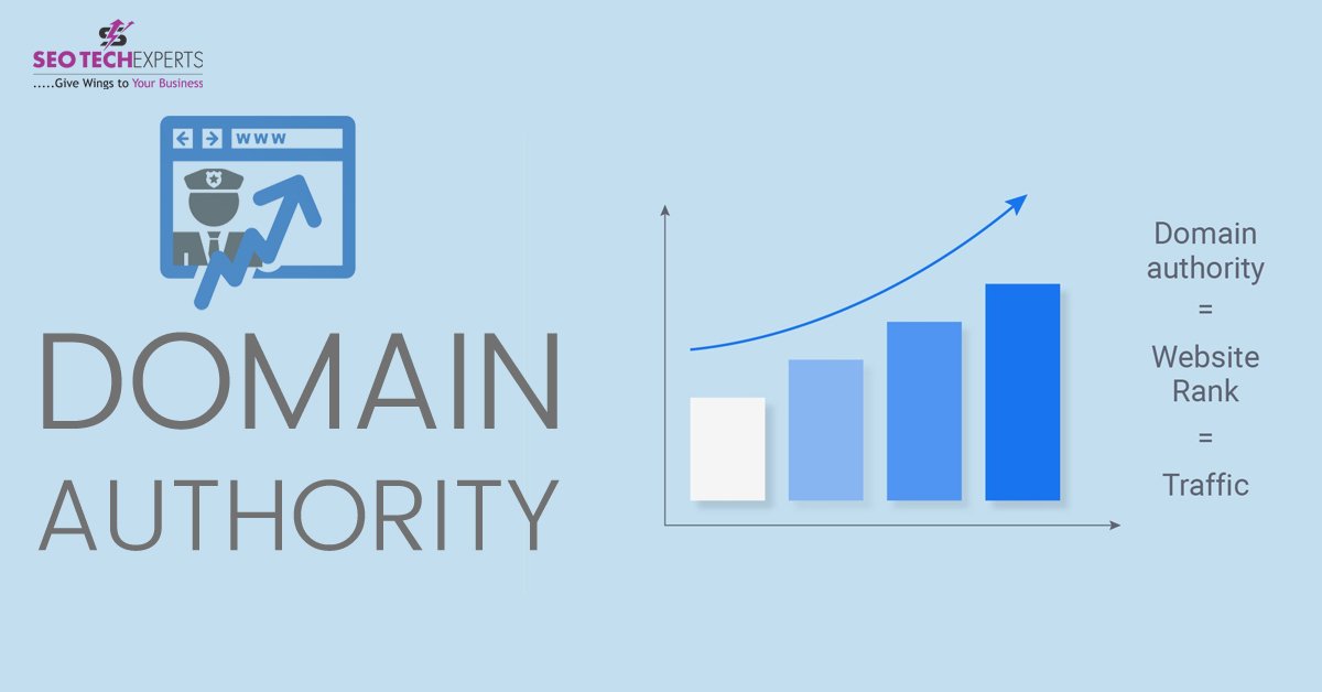 Analyzing Your Domain Authority
